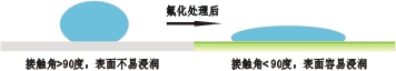 浸润角.jpg